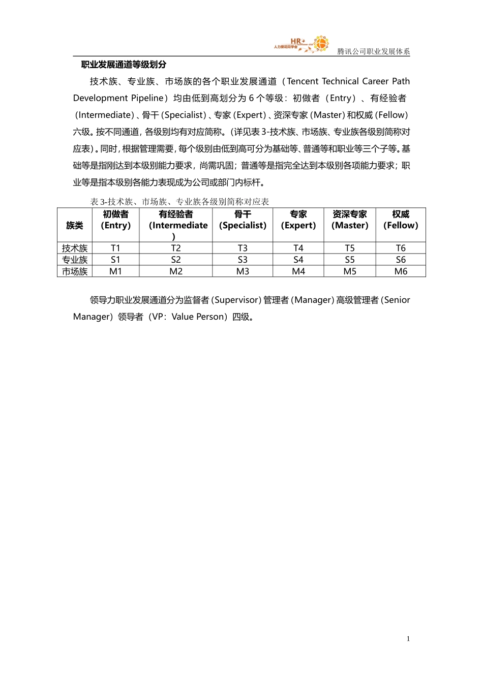 技术部职业发展全套.doc_第1页