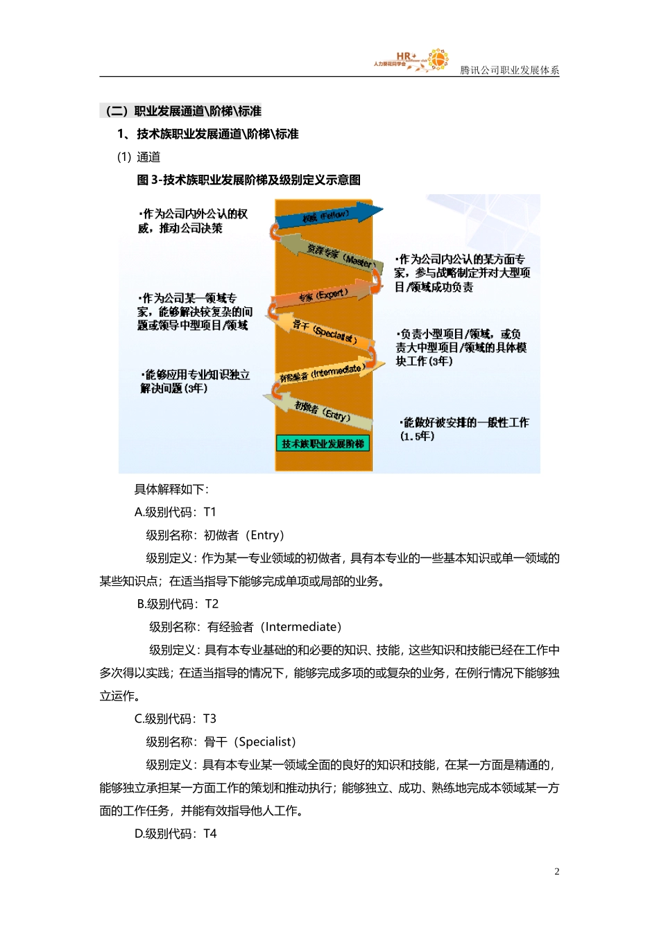 技术部职业发展全套.doc_第2页