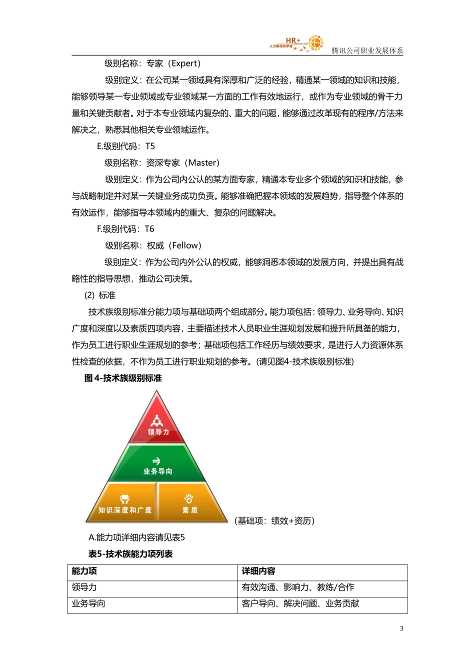技术部职业发展全套.doc_第3页