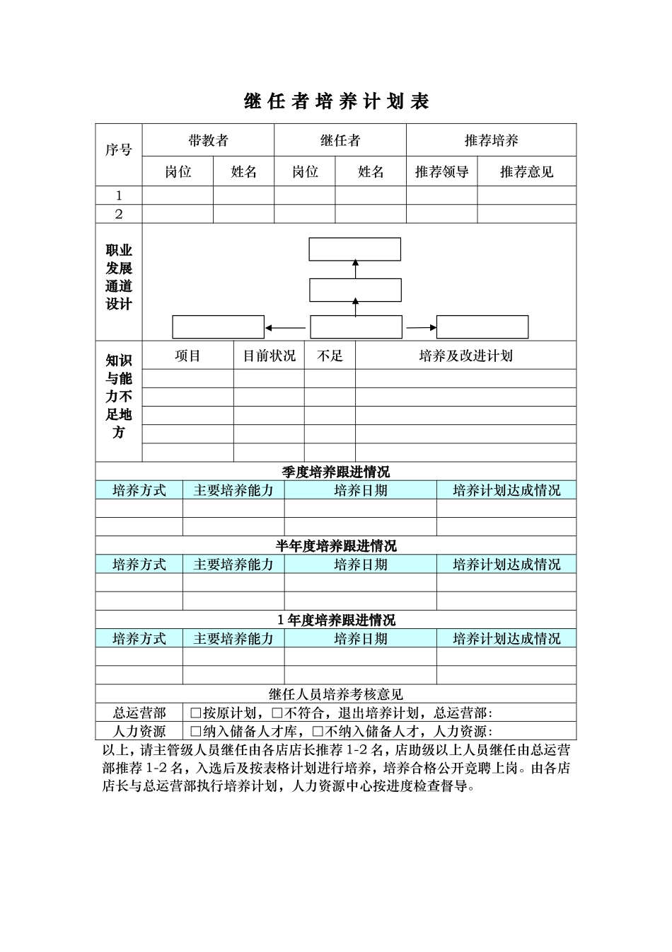 继任培养计划表-(样表).doc_第1页