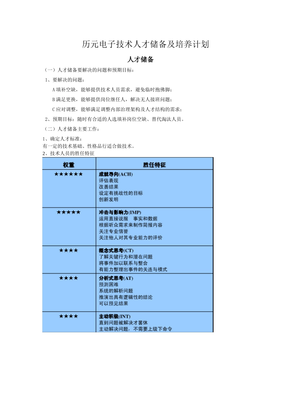 技术人员储备计划.doc_第1页