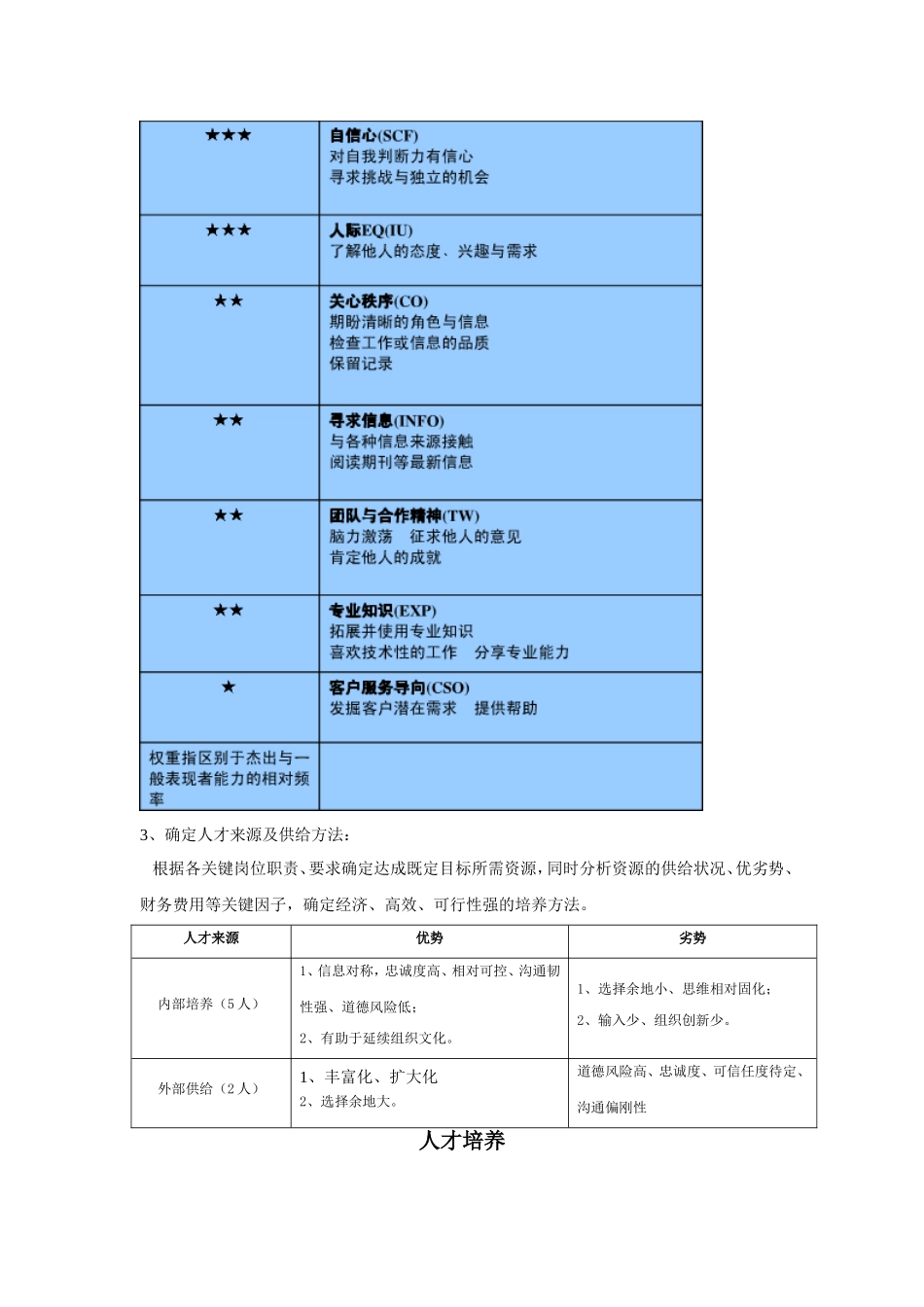 技术人员储备计划.doc_第2页