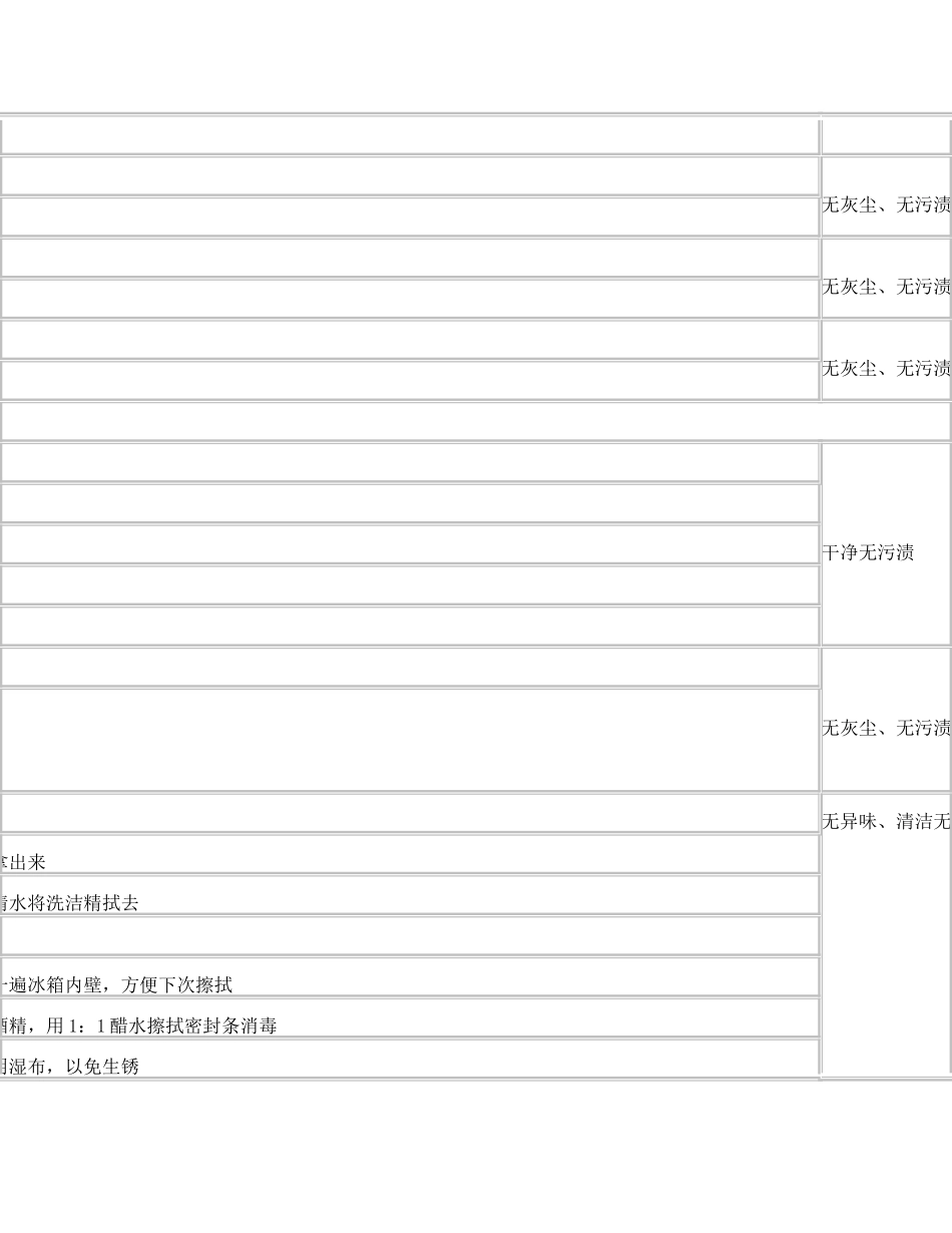 家政清洁流程及清洁标准.doc_第2页