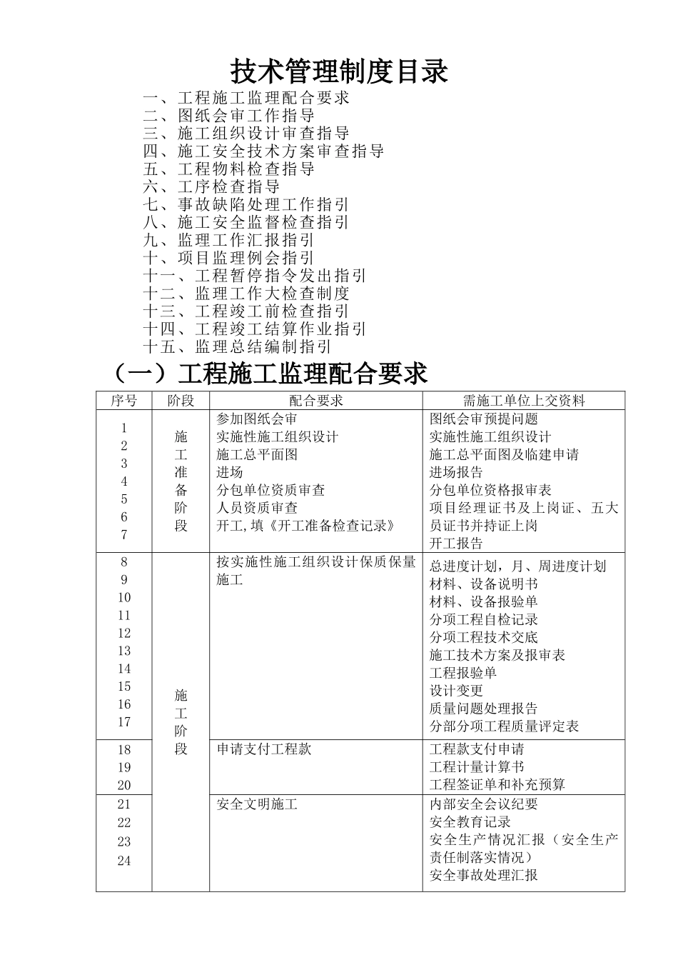 监理公司技术管理制度.doc_第1页