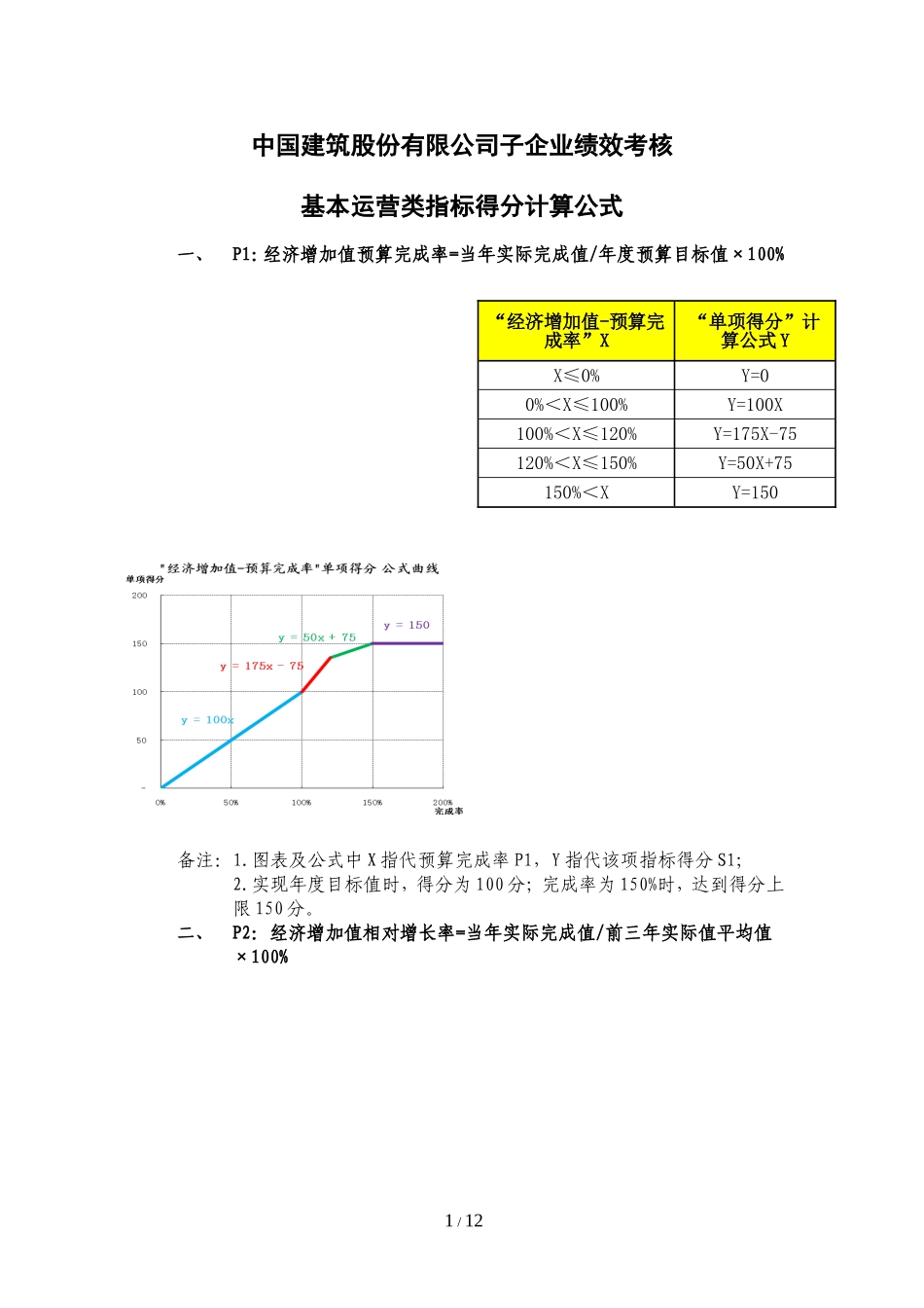 建筑行业——某股份有限公司子企业绩效考核.doc_第1页