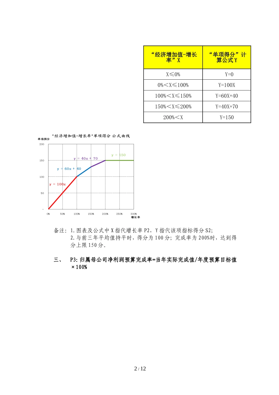 建筑行业——某股份有限公司子企业绩效考核.doc_第2页