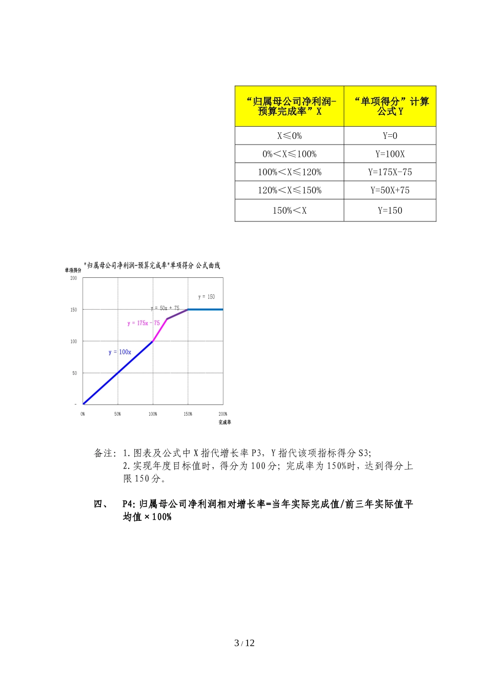 建筑行业——某股份有限公司子企业绩效考核.doc_第3页