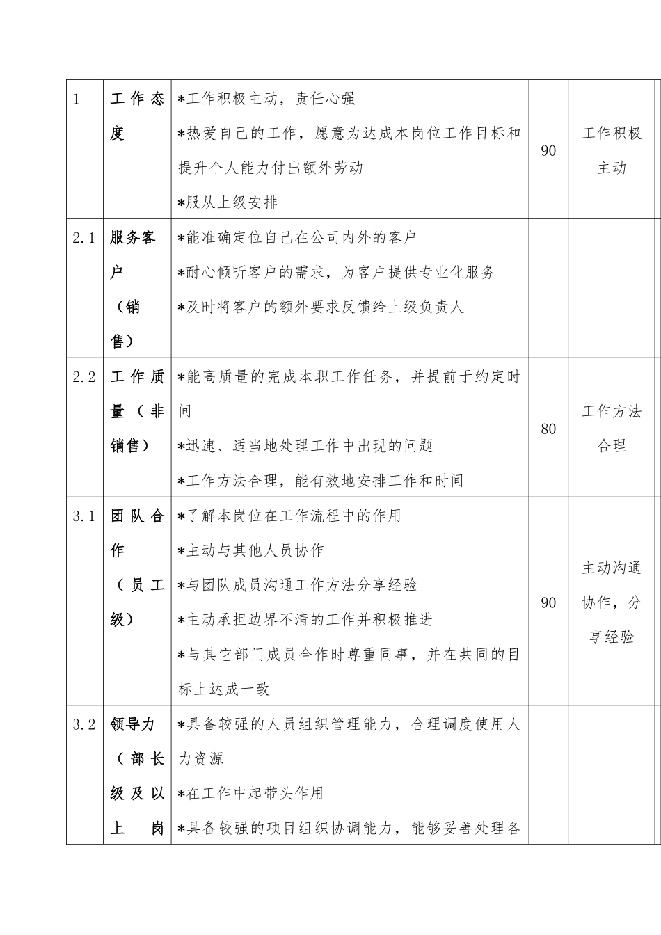 年度绩效考核表.docx_第2页