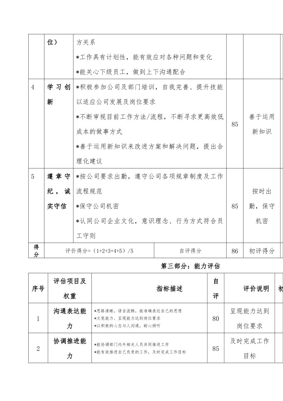 年度绩效考核表.docx_第3页
