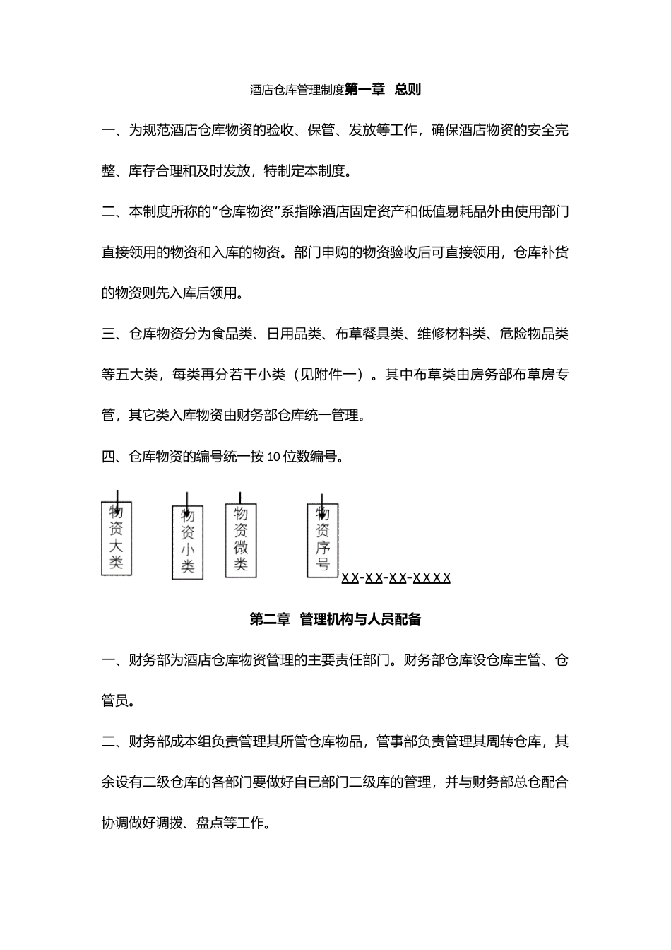 酒店仓库管理制度.docx_第1页