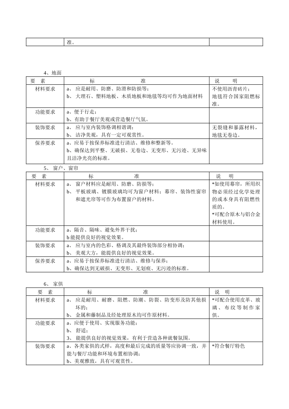 酒店餐饮部管理-餐饮部设施标准.docx_第2页