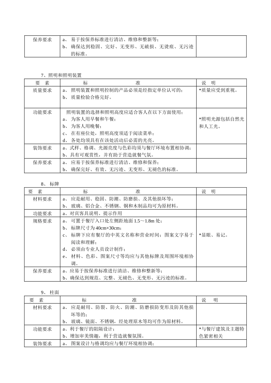 酒店餐饮部管理-餐饮部设施标准.docx_第3页