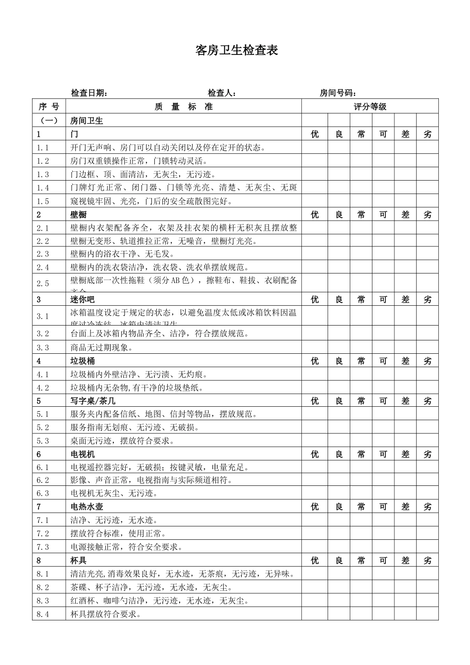 客房卫生状况检查表.docx_第1页