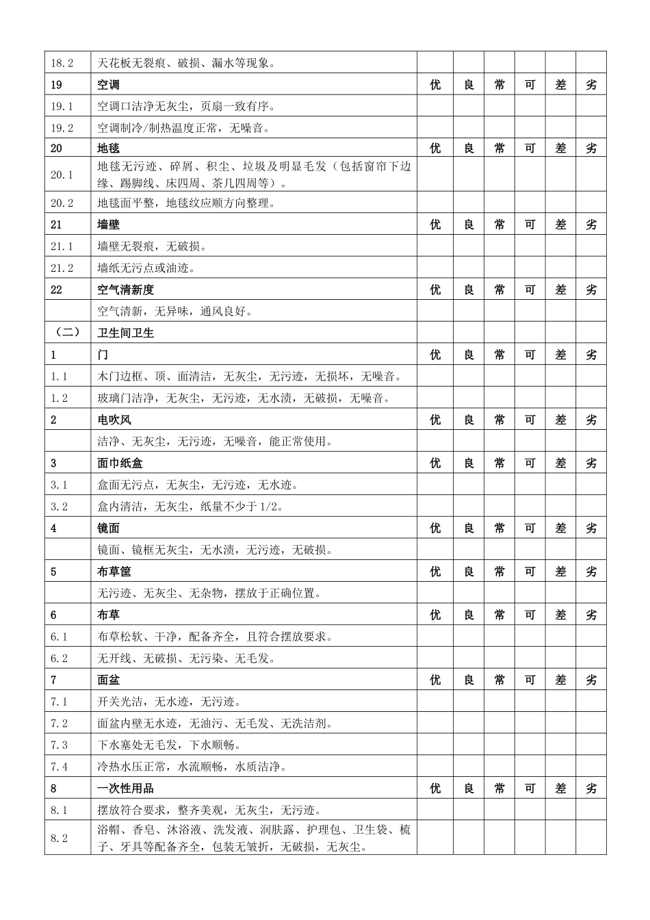 客房卫生状况检查表.docx_第3页