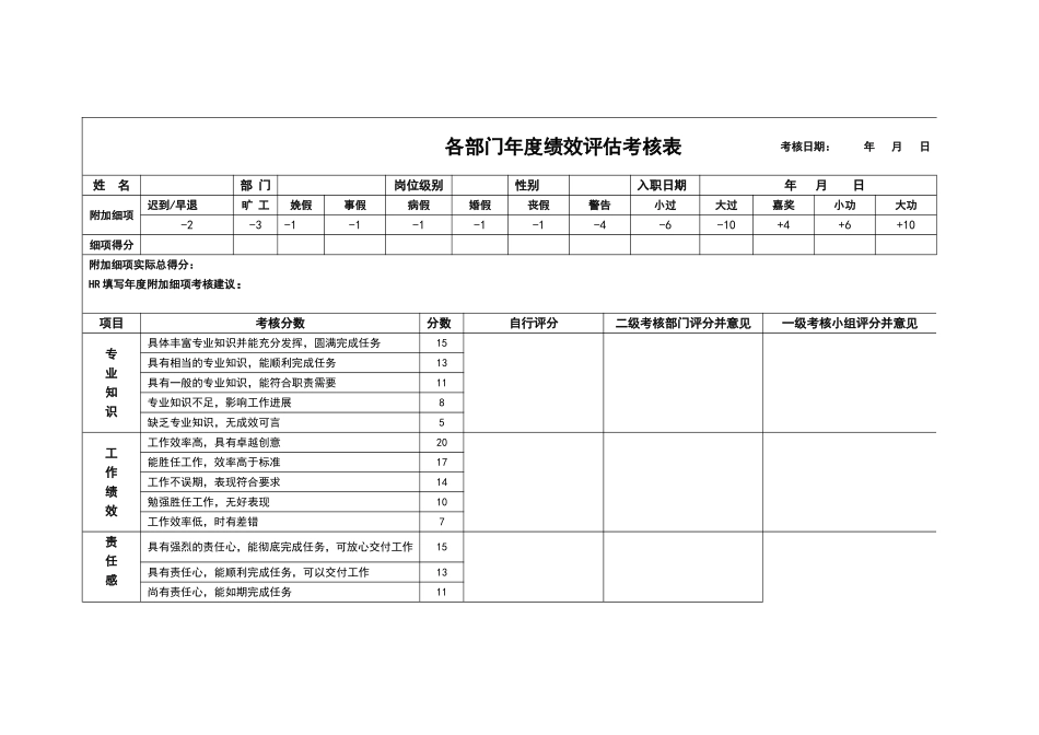 酒店部门年度绩效评估考核.doc_第1页