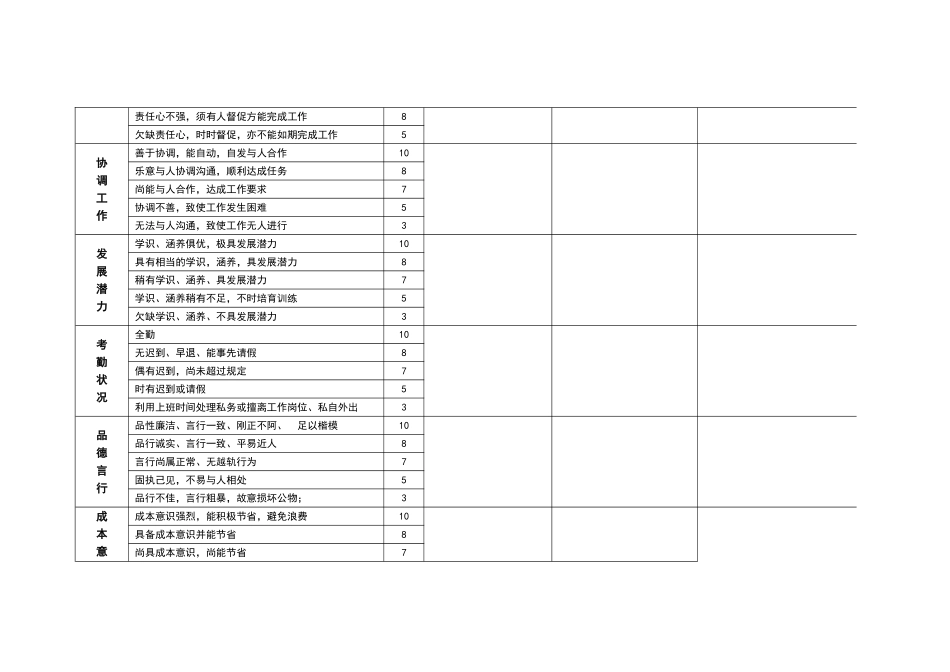 酒店部门年度绩效评估考核.doc_第2页