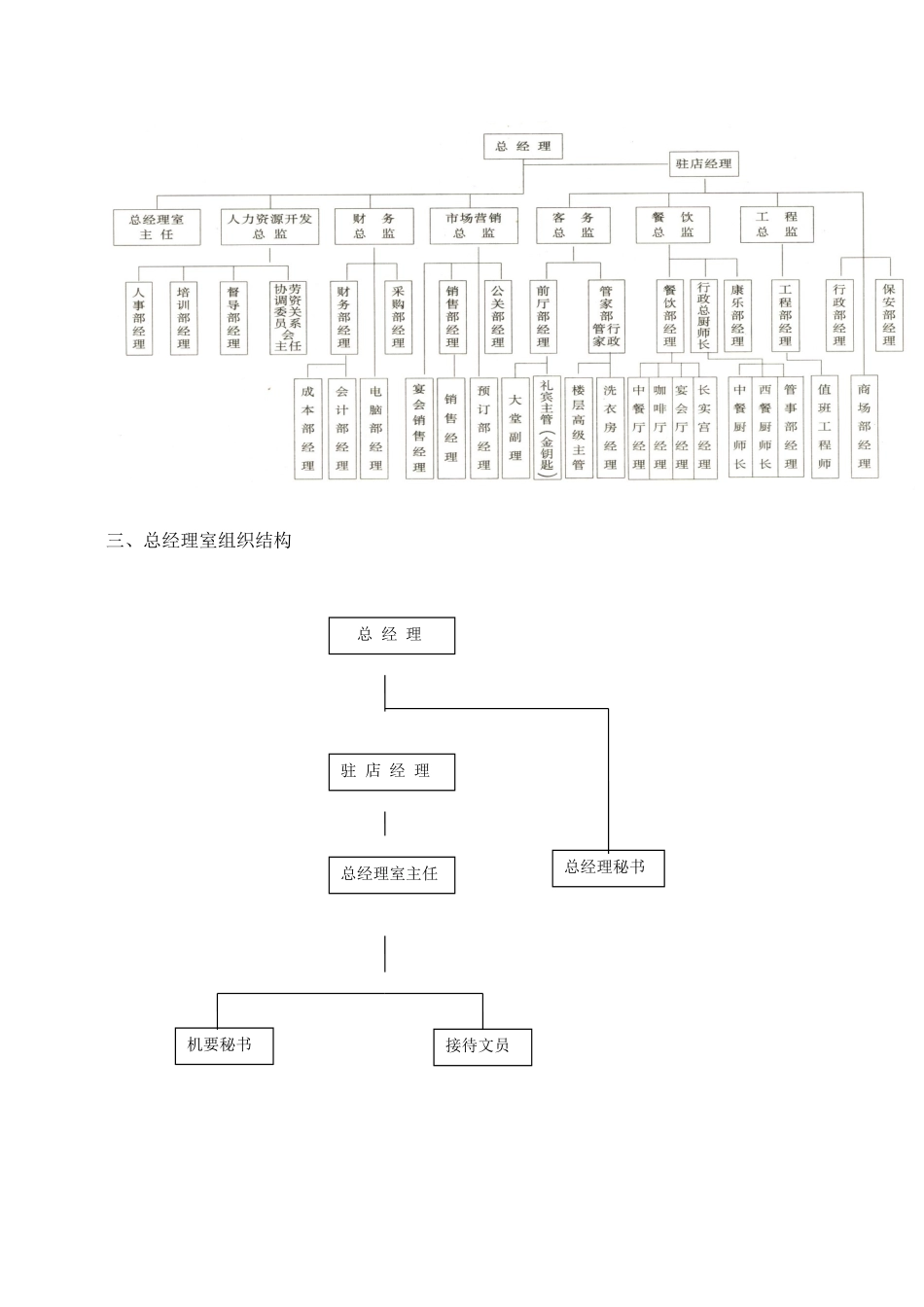 酒店总经理室管理制度.docx_第2页