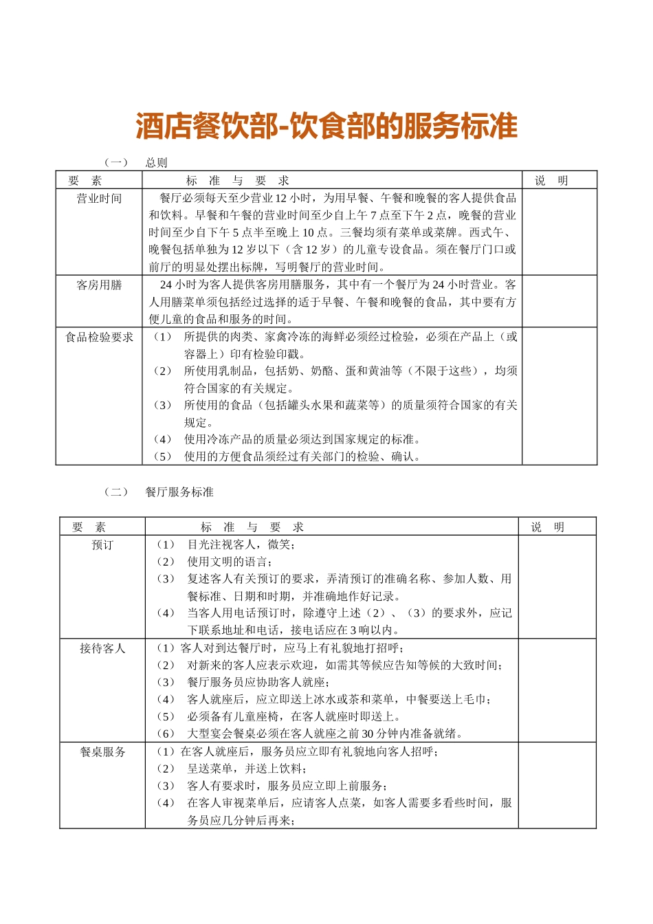 酒店餐饮部-饮食部的服务标准.docx_第1页