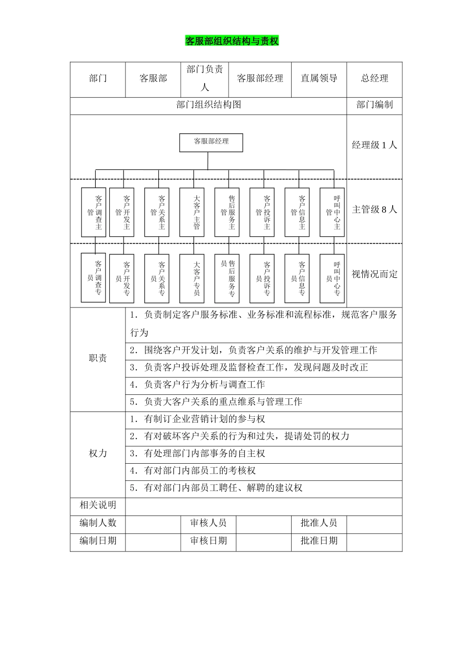 客服部组织结构与责权 (2).docx_第1页