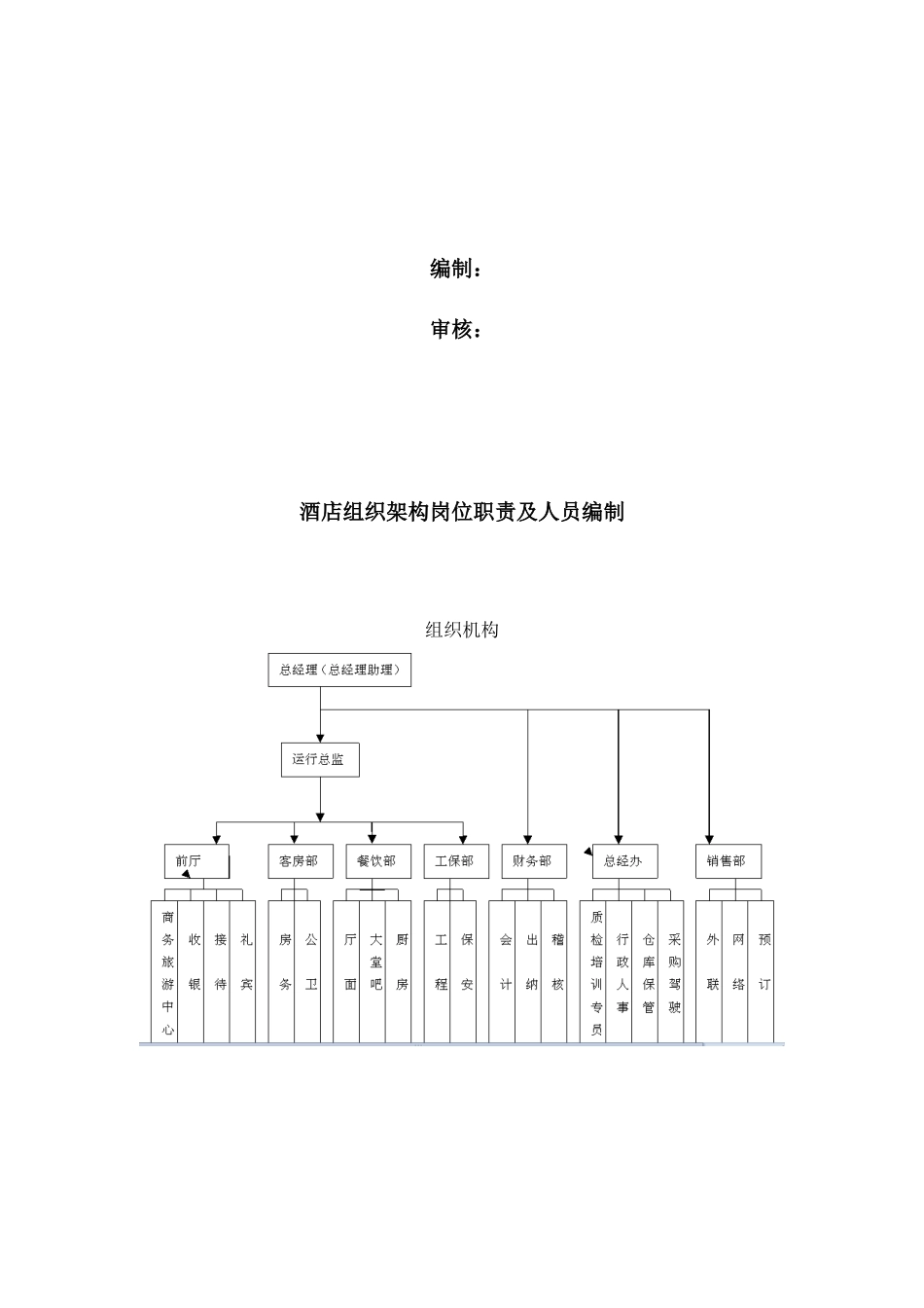 酒店组织架构岗位职责及人员编制.docx_第2页