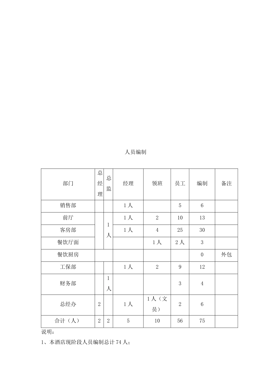 酒店组织架构岗位职责及人员编制.docx_第3页