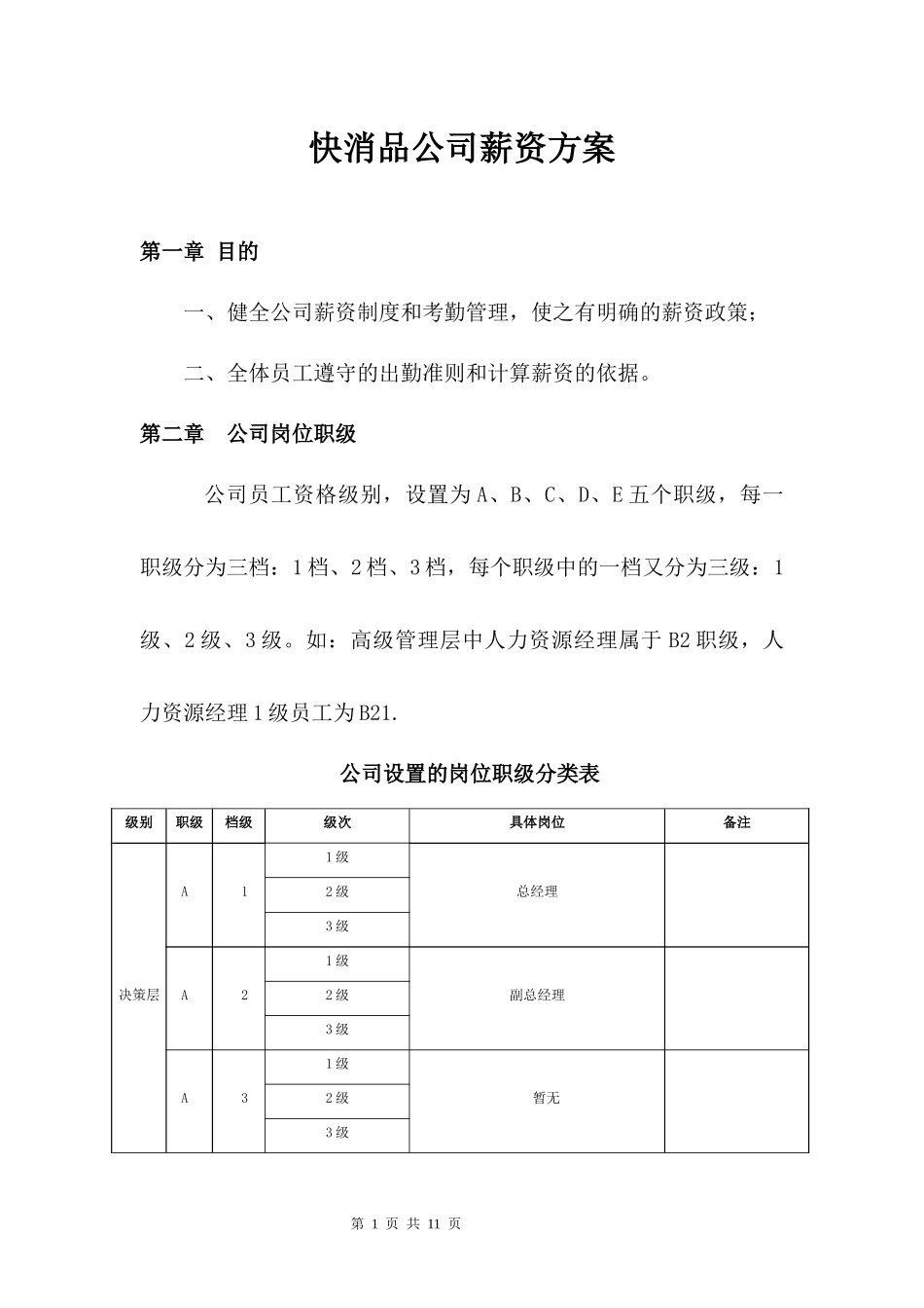 快消品公司薪酬管理实施方案.docx_第1页