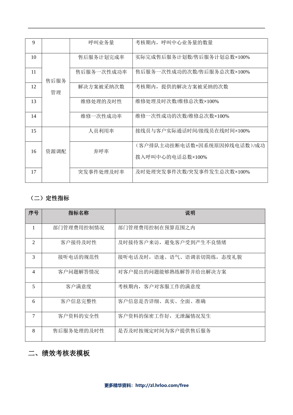 客服人员——绩效考核表.doc_第2页