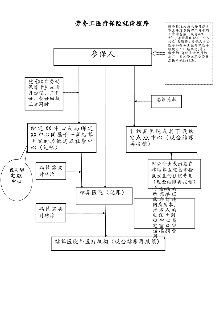 劳务工医疗保险就诊程序.doc_第1页