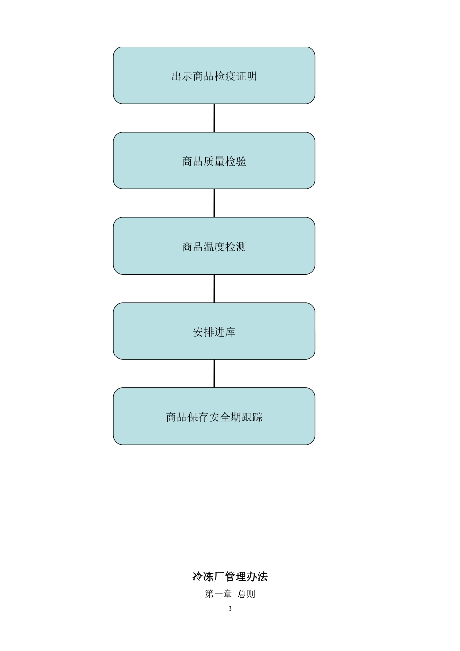 冷冻食品安全生产管理办法.doc_第3页