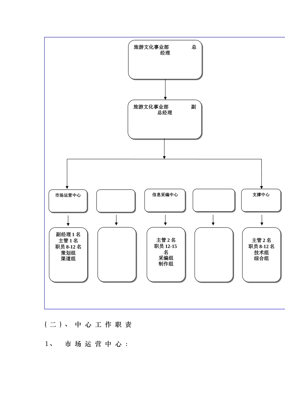旅游发展事业部制度汇编.doc_第2页