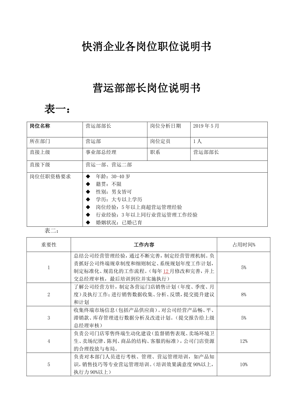 快消行业各岗位说明书.doc_第1页