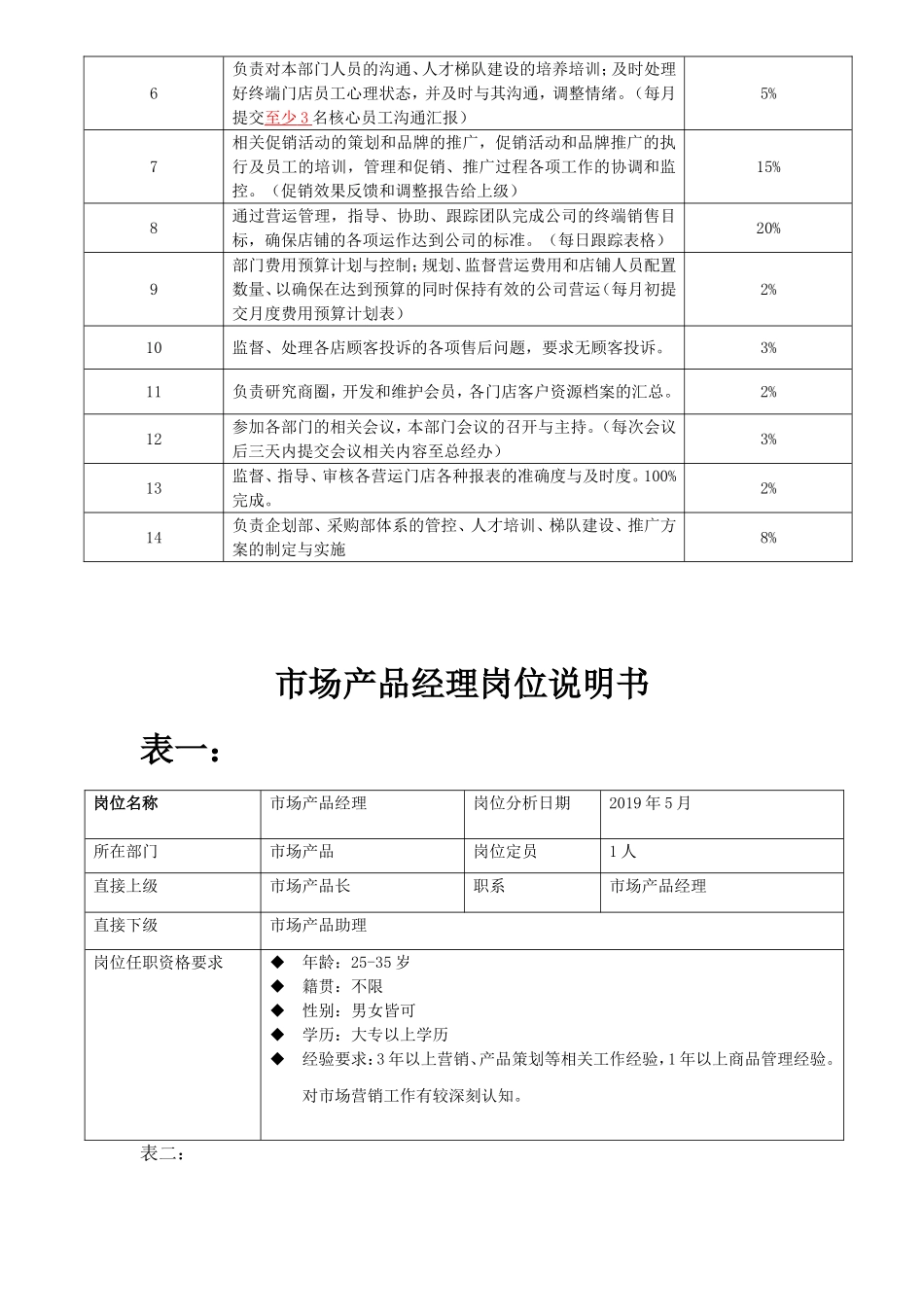 快消行业各岗位说明书.doc_第2页