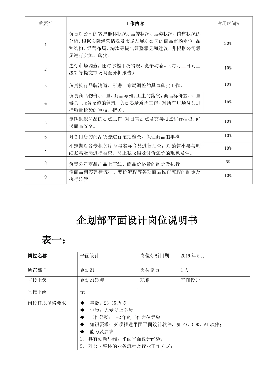 快消行业各岗位说明书.doc_第3页