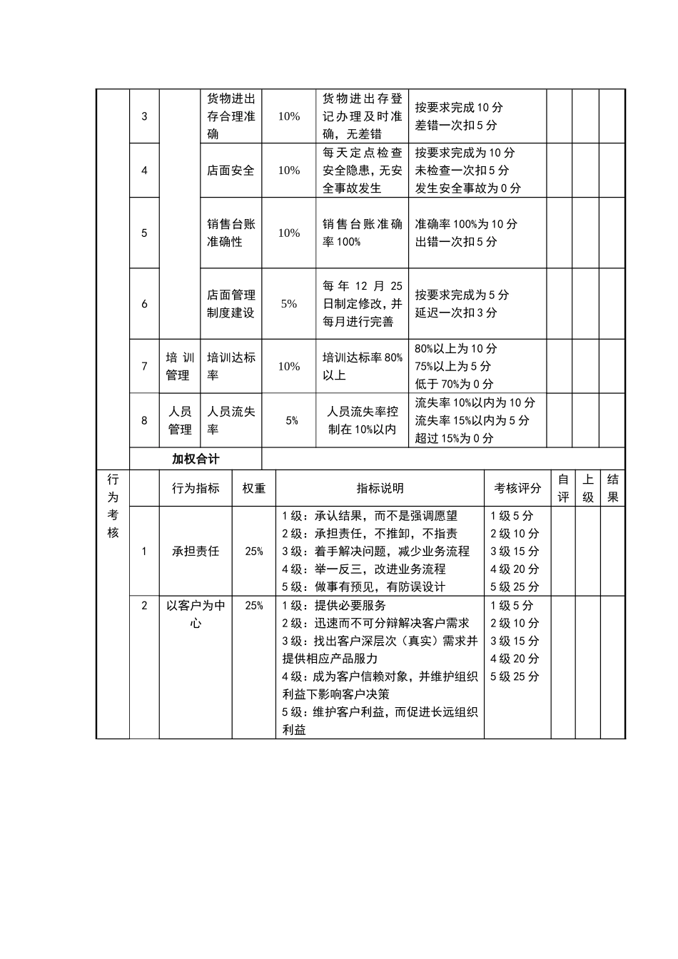 快消品岗位绩效考核表.doc_第3页