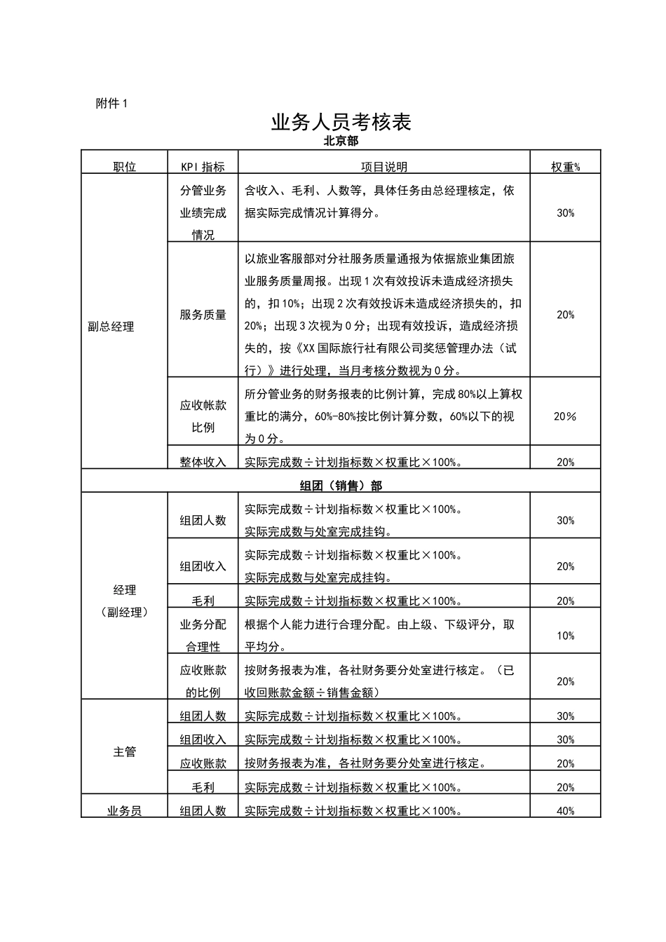 旅行社绩效考核管理制度及考核细则.doc_第3页