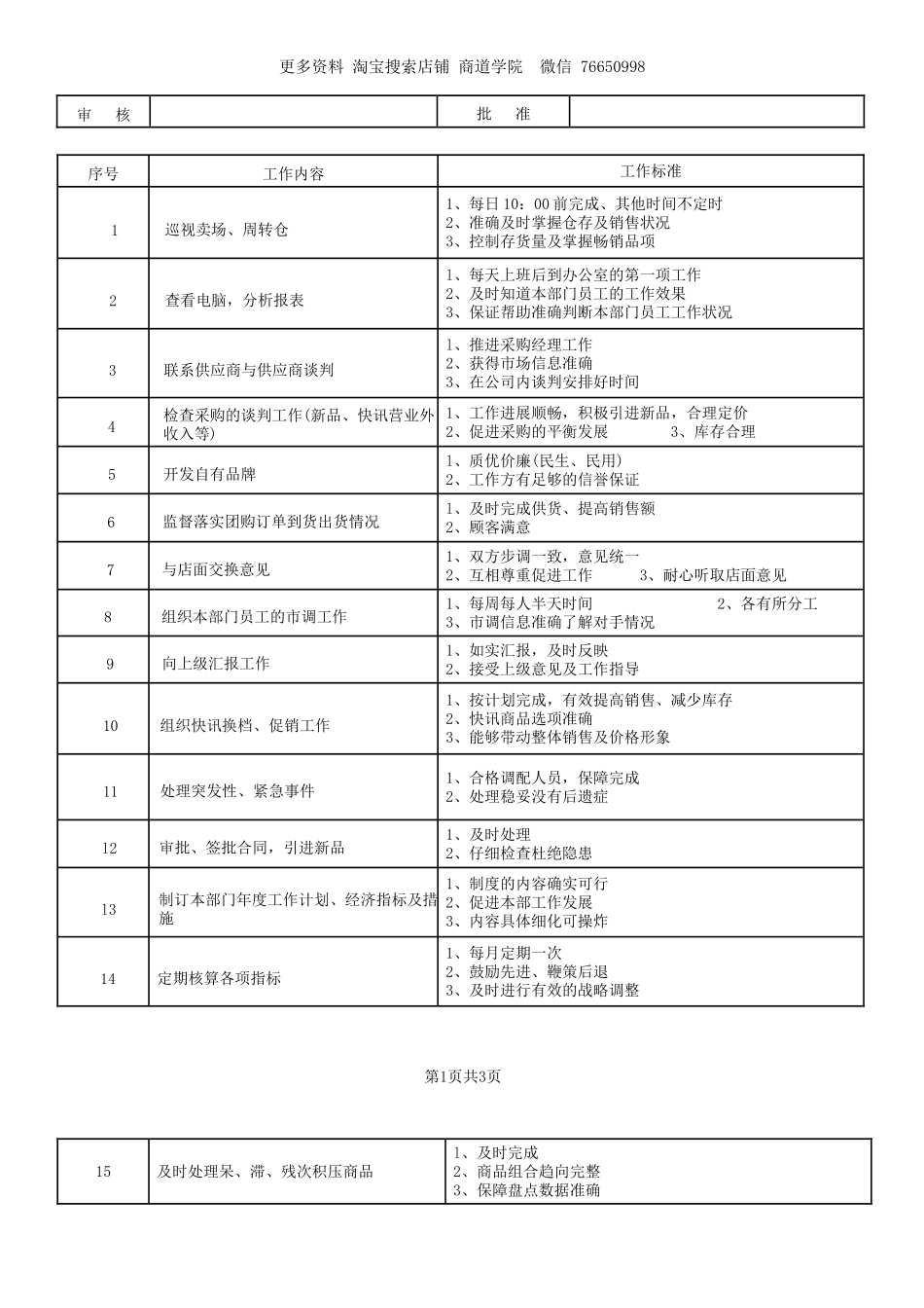 连锁超市职务说明书上.doc_第3页