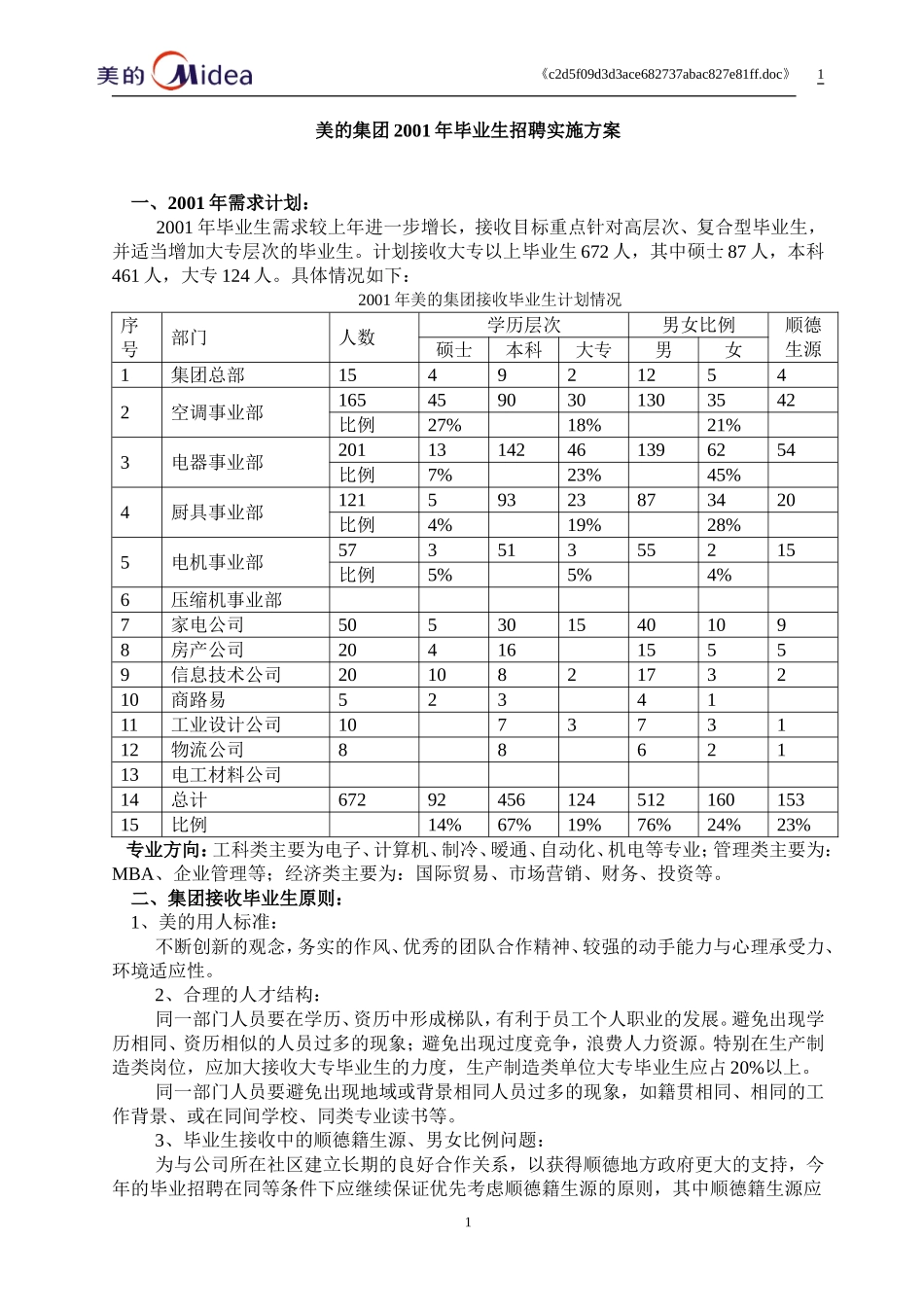 美的集团新员工招聘计划.doc_第1页