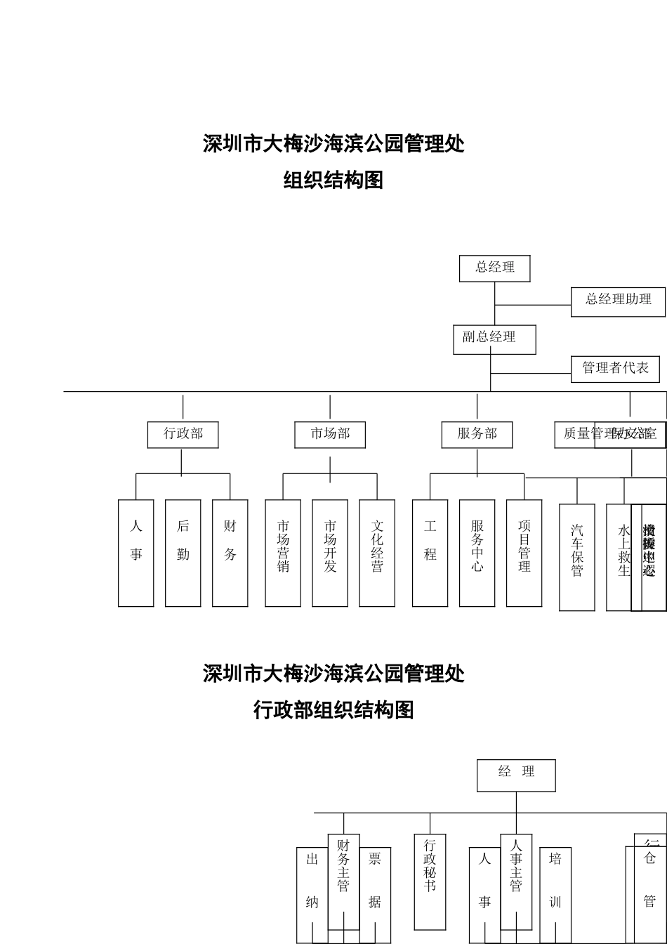 旅游发展公司管理制度汇编.doc_第1页