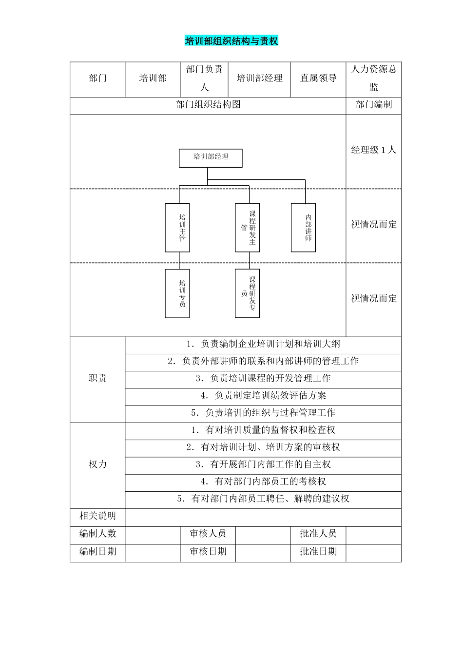 培训部组织结构与责权 (2).docx_第1页