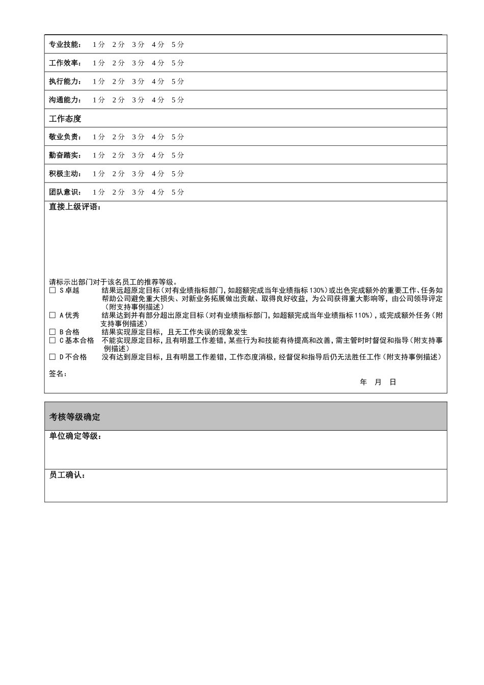 年度绩效考核评价表.doc_第2页