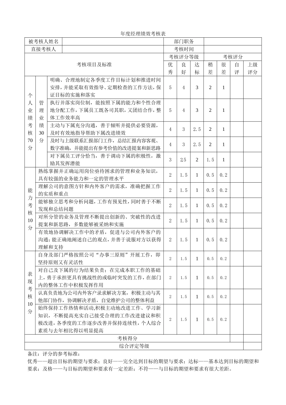 年度经理绩效考核表.doc_第1页