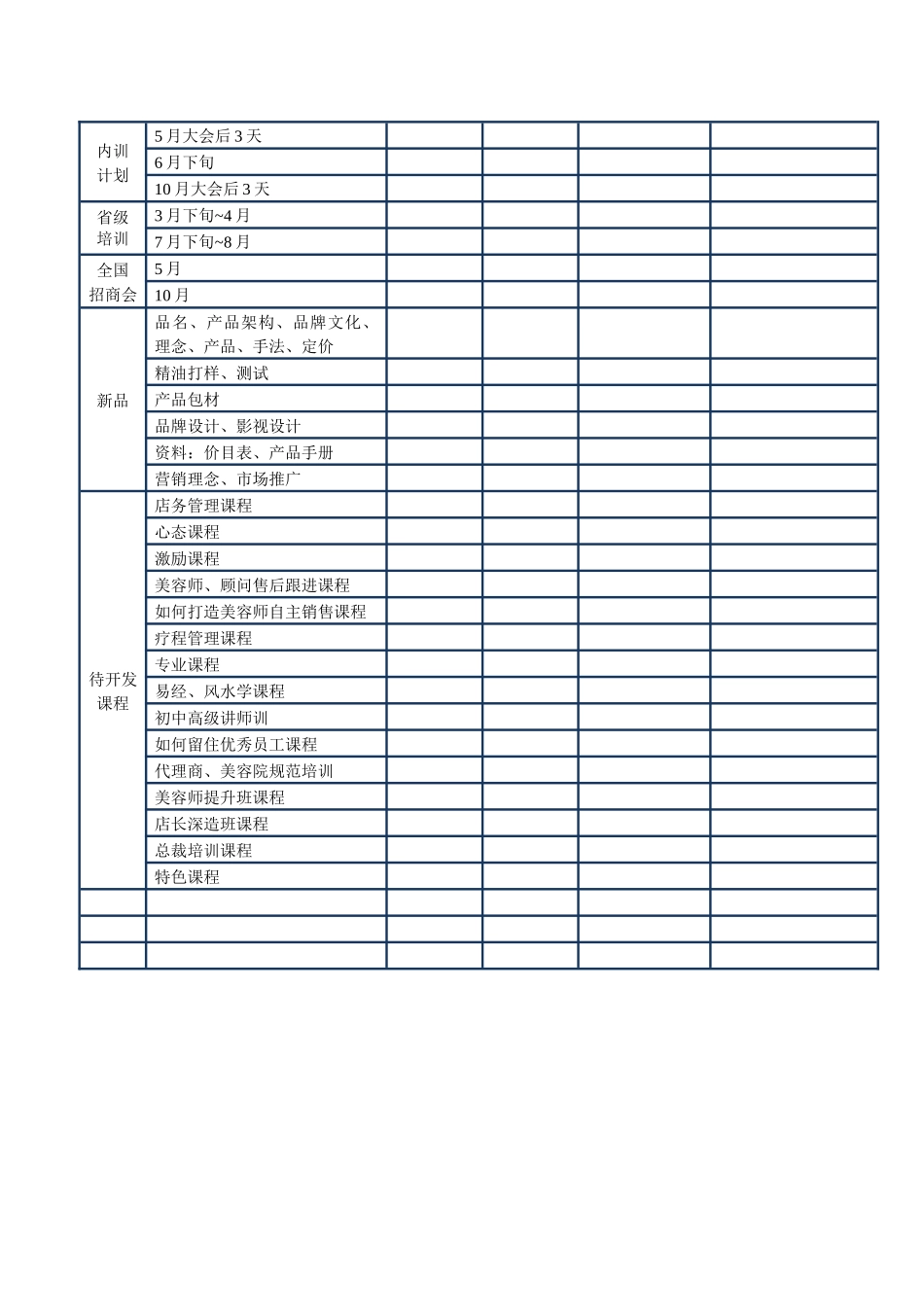 培训工作计划表.docx_第2页