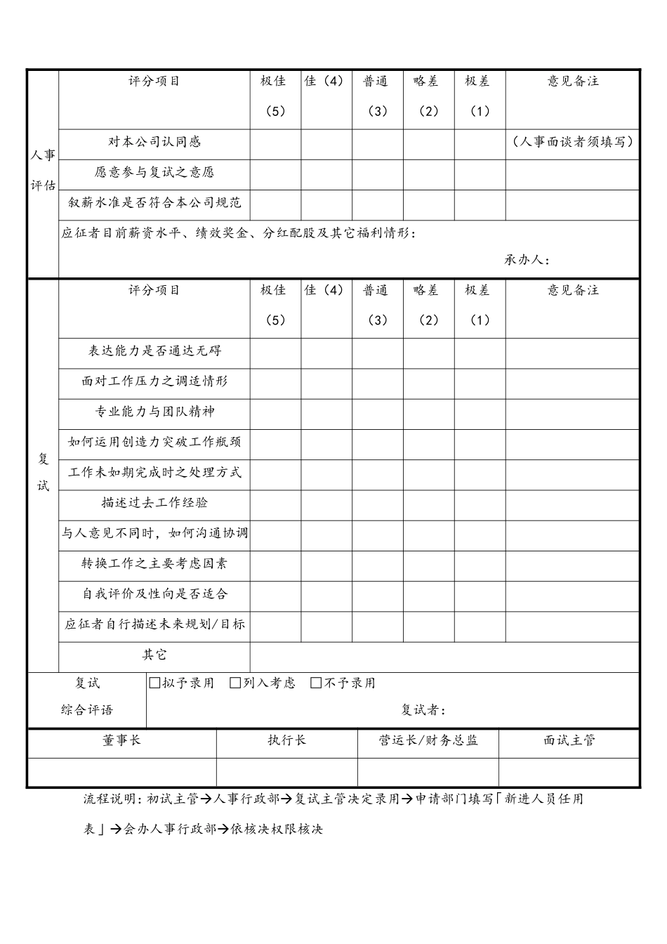 面试核定表.doc_第2页