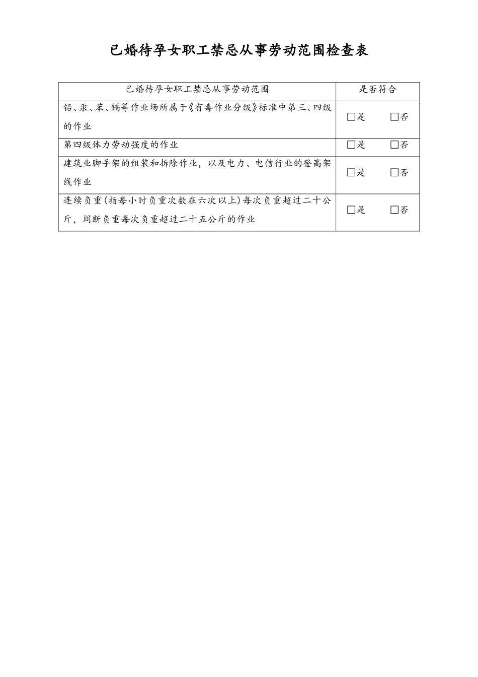 女职工劳动保护合规检查表5-已婚待孕禁忌从事劳动范围-工具.doc_第1页