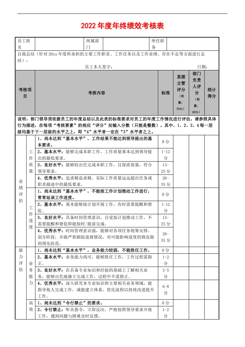 年度年终绩效考核表.doc_第1页