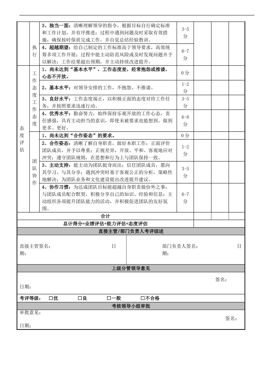 年度年终绩效考核表.doc_第2页