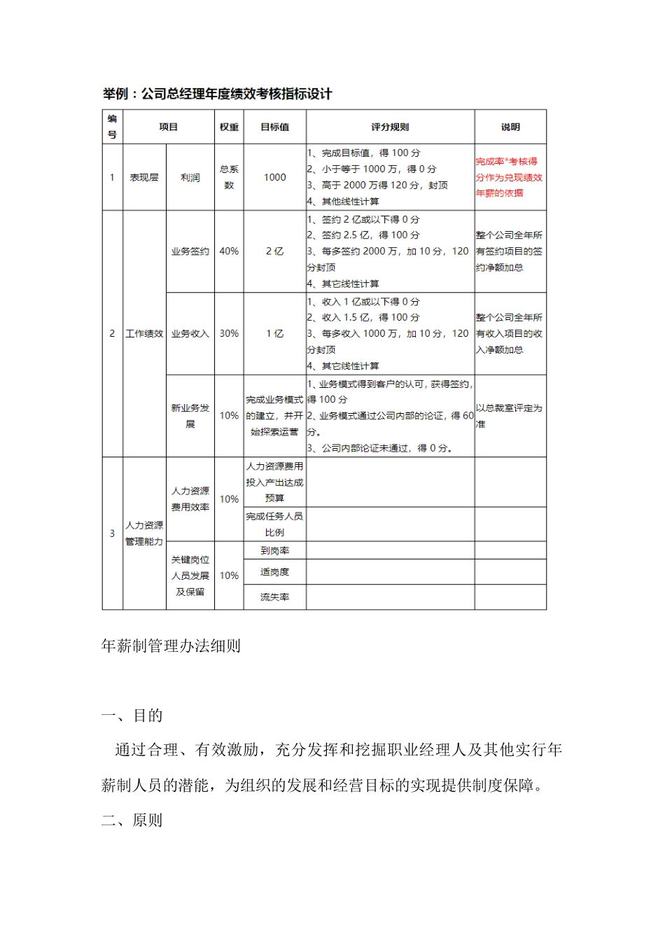 年薪制设计要点及细则参考 6页.docx_第3页
