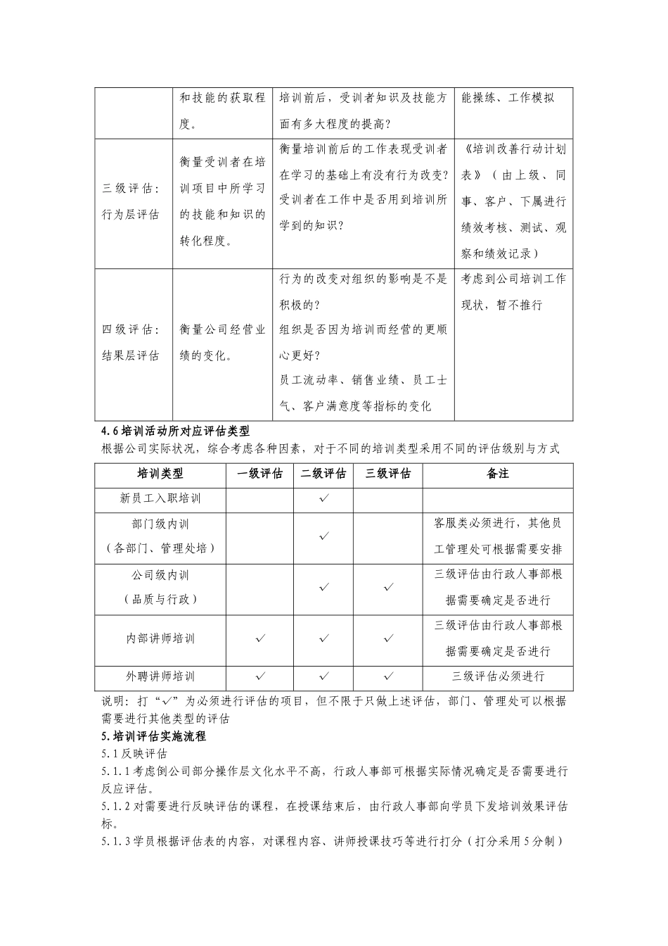 培训评估管理办法(修改).docx_第2页
