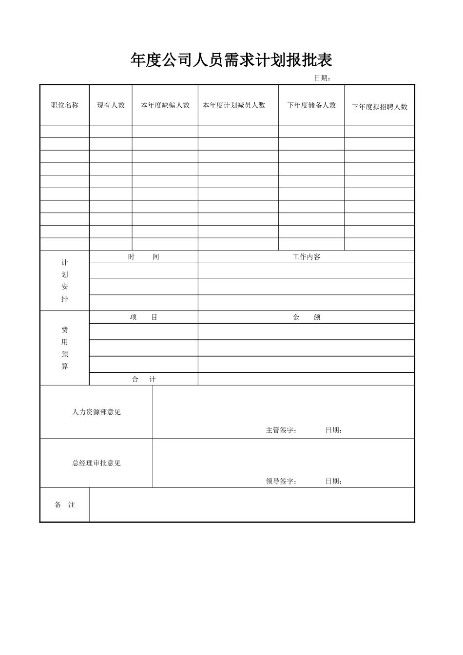 年度公司人员需求计划报批表.doc_第1页