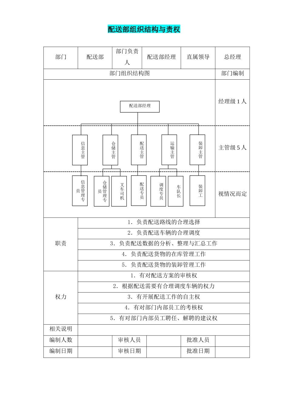 配送部组织结构与责权 (2).docx_第1页